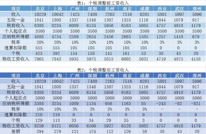深圳近10年gdp对比_10年前深圳图片(3)