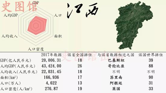 浙江几个地区经济总量排名_浙江地区常见的蛇